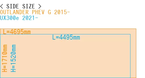 #OUTLANDER PHEV G 2015- + UX300e 2021-
